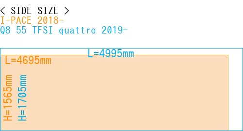 #I-PACE 2018- + Q8 55 TFSI quattro 2019-